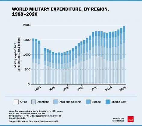 SIPRI